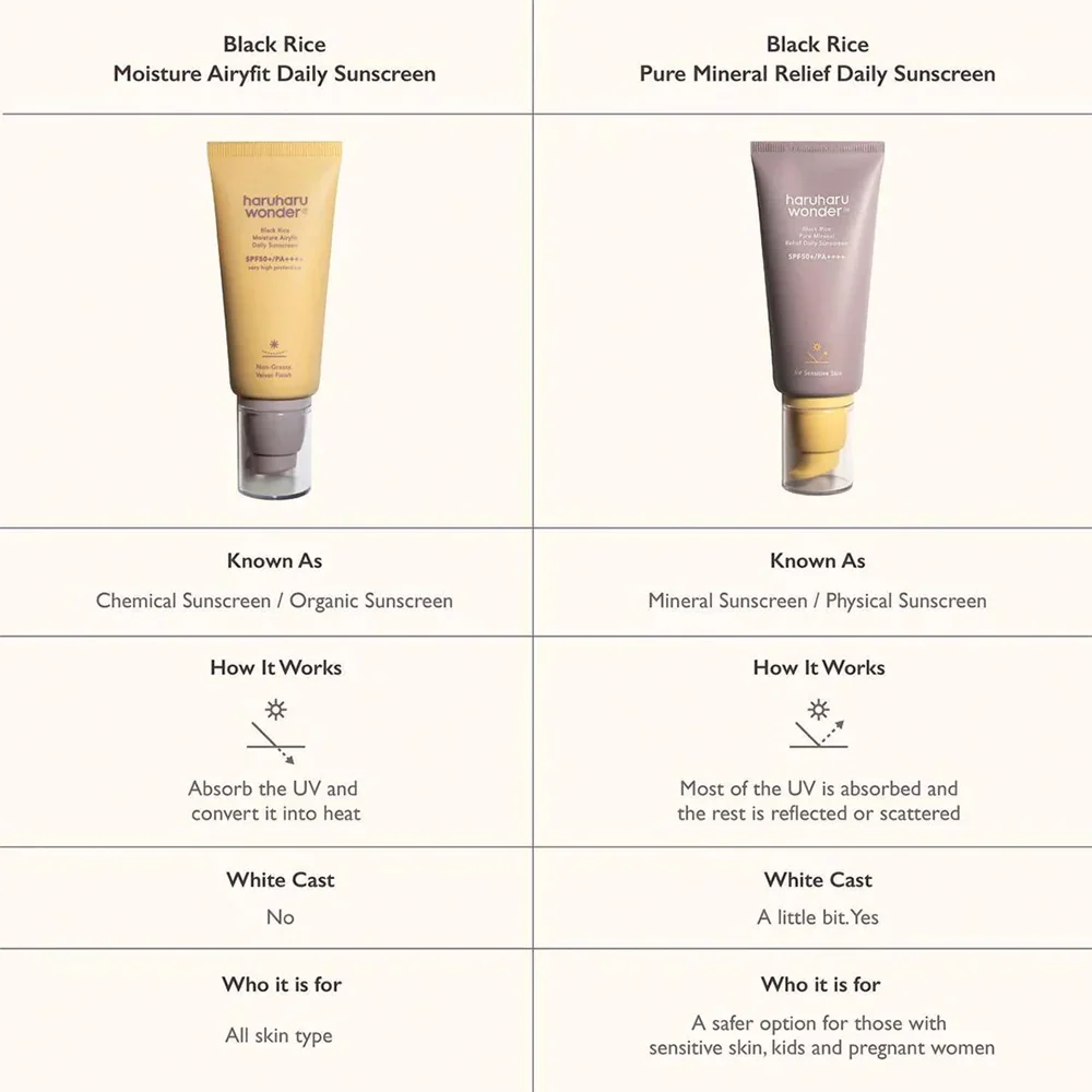 Black Rice Moisture Airyfit Sunscreen - Image 3