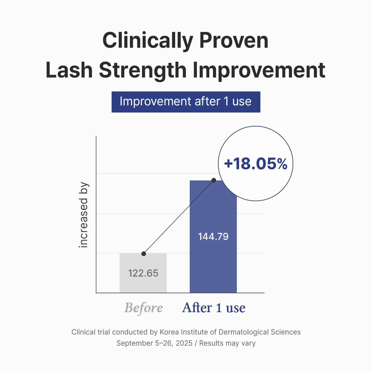 Eye Lash Boost Serum - Image 7