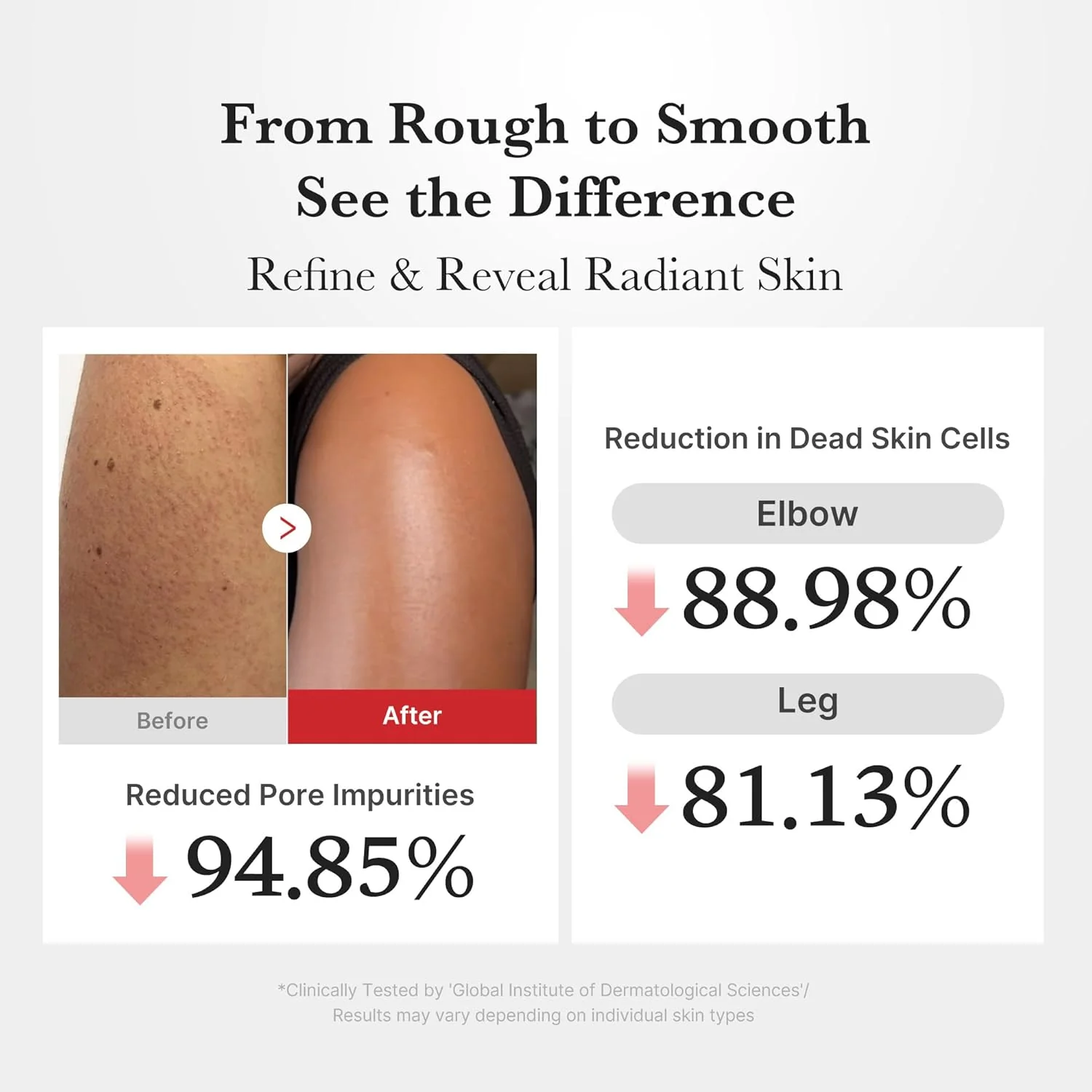 Hypochlorous Acid Body Peel Shot - Image 5