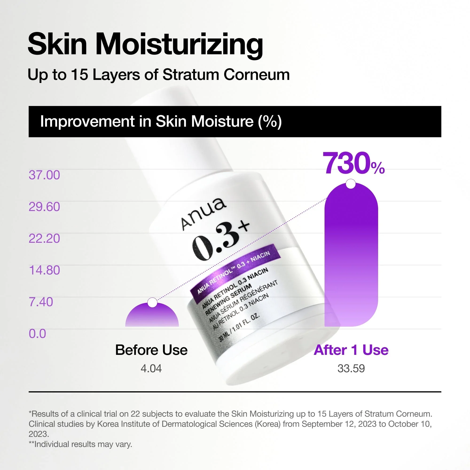 Retinol 0.3% + Niacin Renewing Serum - Image 3