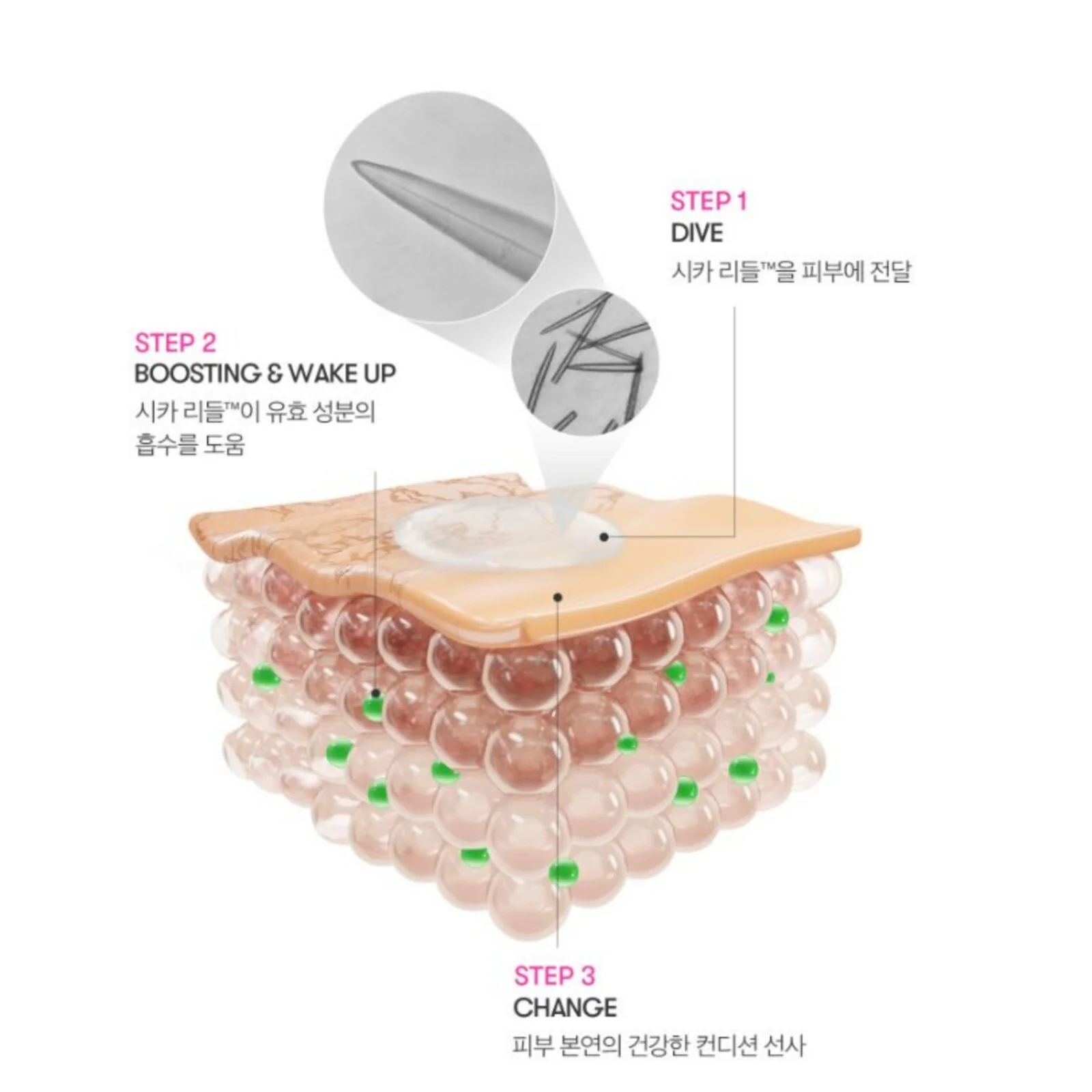 Reedle Shot Nourishing Hand Mask - Image 6
