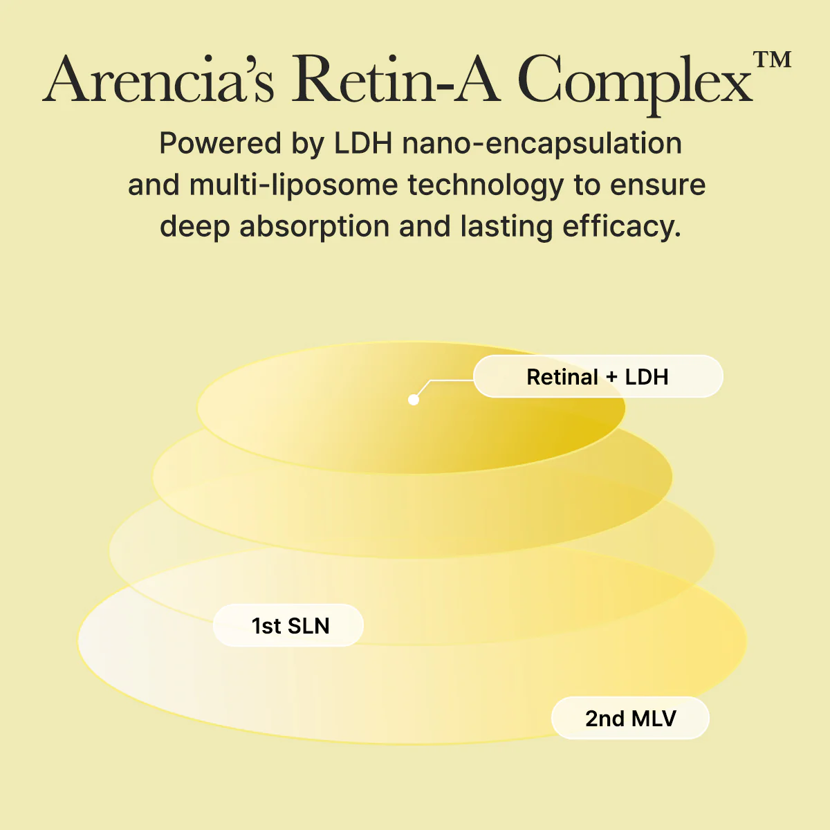 Retinal Booster Shot - Image 4