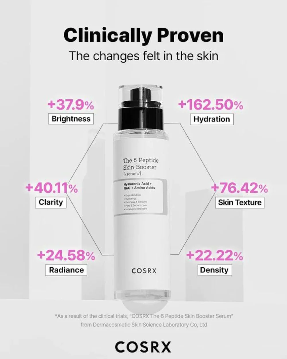 The 6 Peptide Skin Booster - Image 3